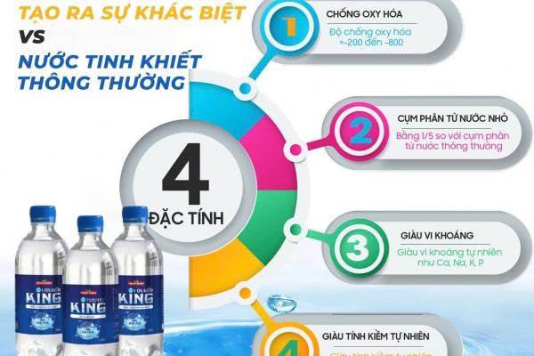 Tác Dụng Của Nước Uống Ion Kiềm KING – Bí Quyết Sức Khỏe Từ Thiên Nhiên