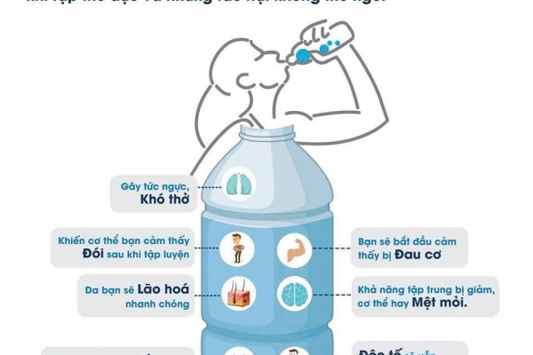 TÁC HẠI KHÔN LƯỜNG KHI TẬP THỂ DỤC MÀ KHÔNG BỔ SUNG NƯỚC ĐÚNG CÁCH!