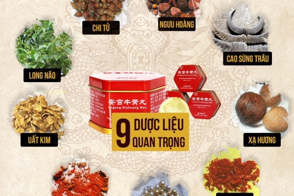 An Cung Ngưu Hoàng Hoàn Hộp Thiếc Màu Đỏ Đồng Nhân Đường