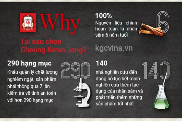 Nước Uống Tăng Lực Hồng Sâm KRG Won – KGC (70 Ml x 15 Gói)